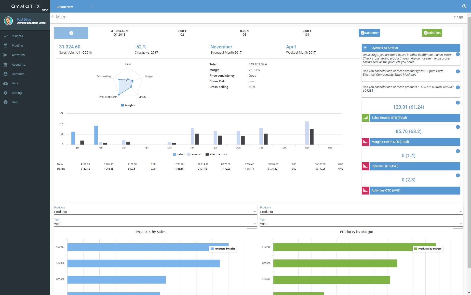 predictive analytics api