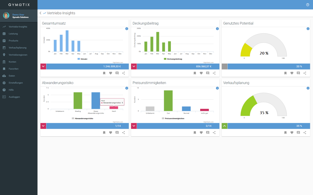 abwanderungsrisiko-mit-predictive-analytics