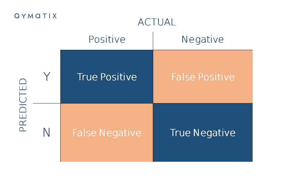 predictive-sales-analytics-b2b