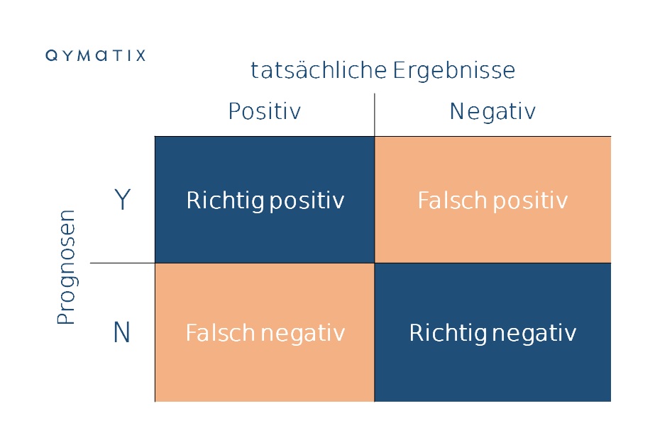 predictive-sales-analytics-b2b