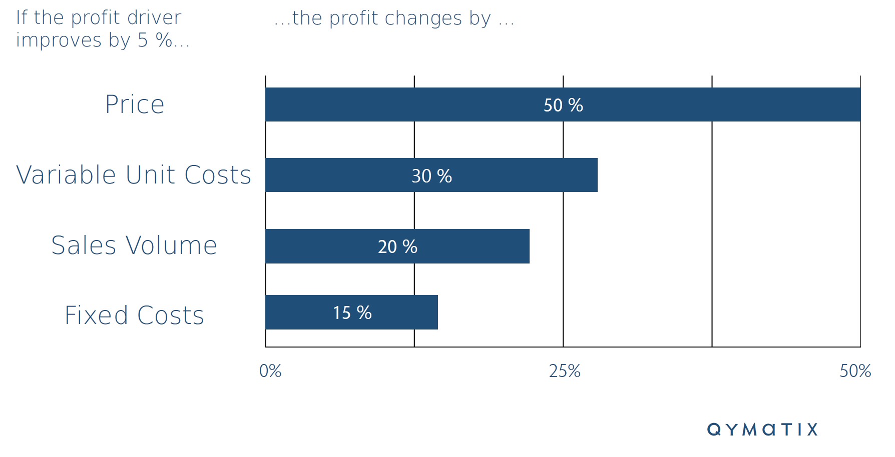 pricing-analytics