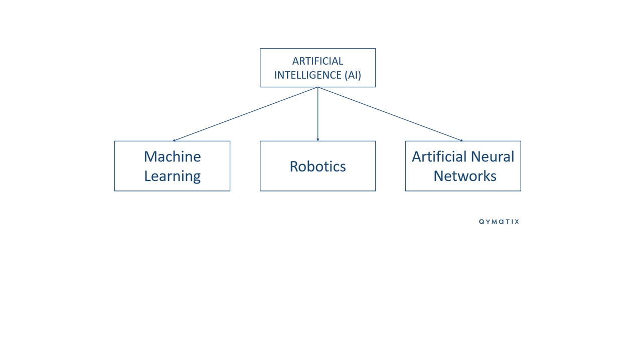 5 Ways AI and Machine Learning Is Revolutionizing Sales