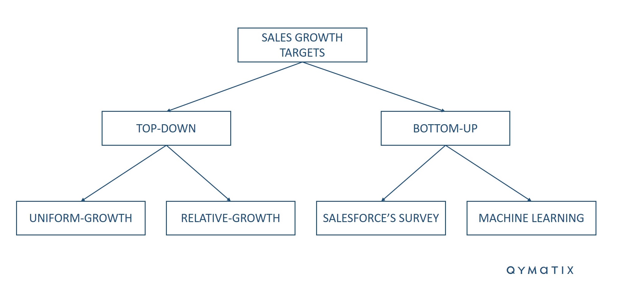 b2b sales growth with predictive analytics
