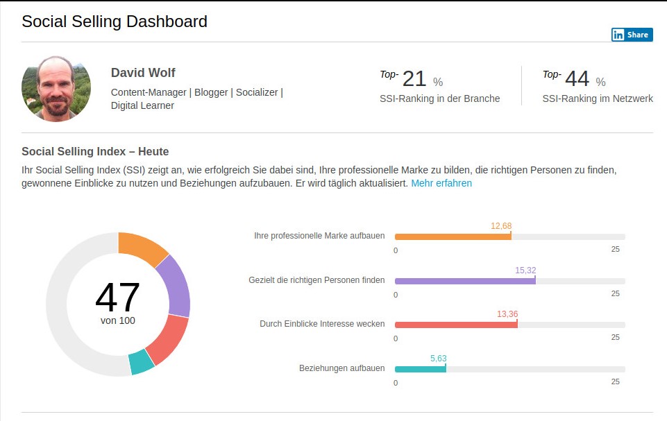 Social Selling Index