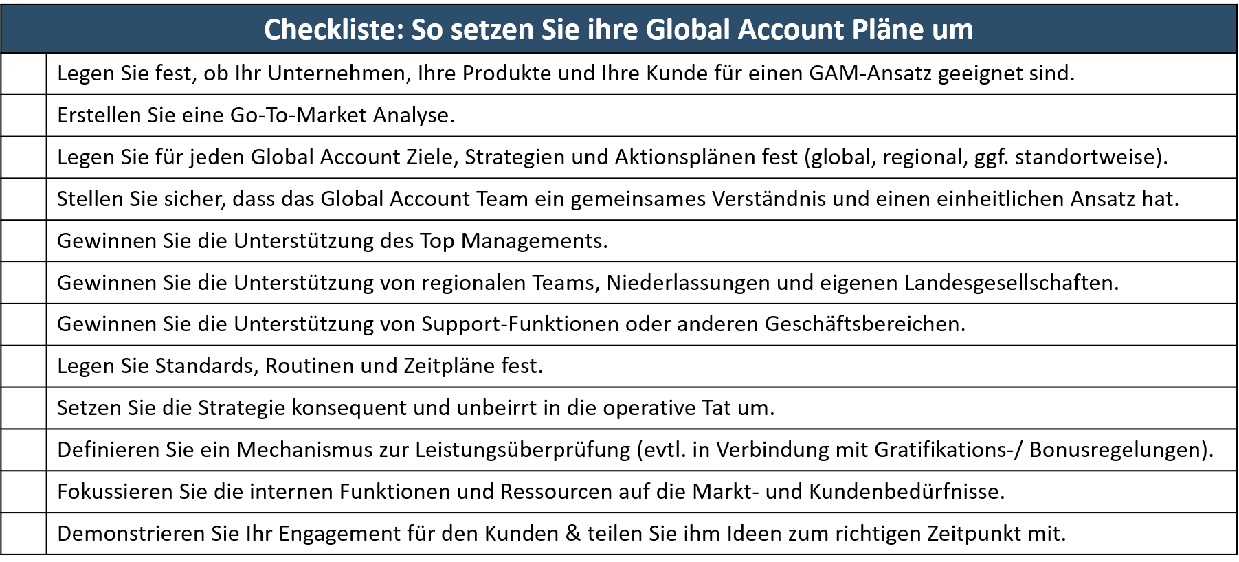 Checkliste für Global Account Management