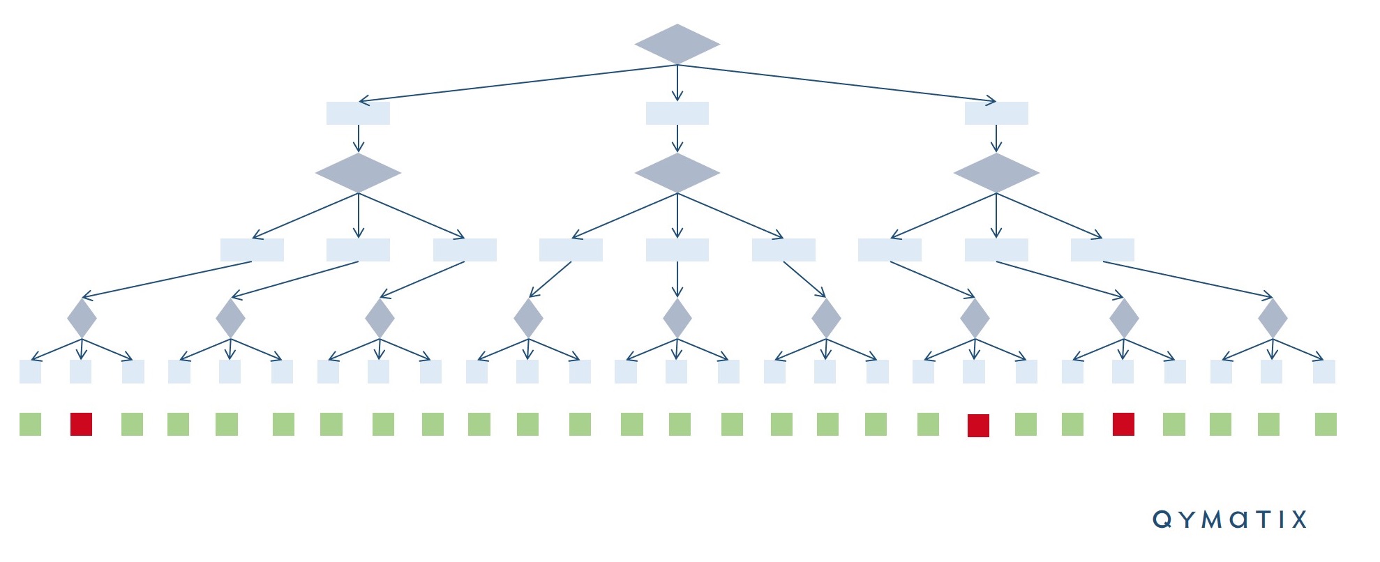 Customer Churn Machine Learning Qymatix